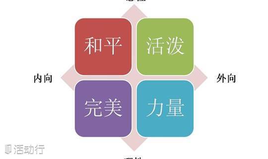 7月9日晚19点 性格解析分享沙龙 精彩城市生活 尽在活动行