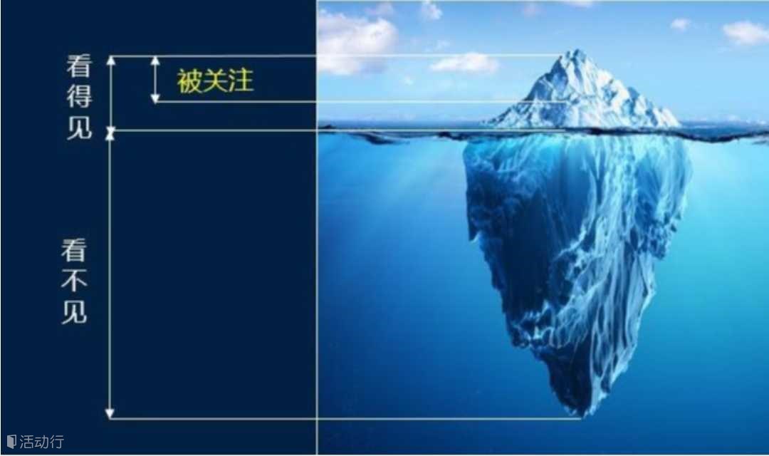 阿里拍卖  二级代理人机制和奖励政策