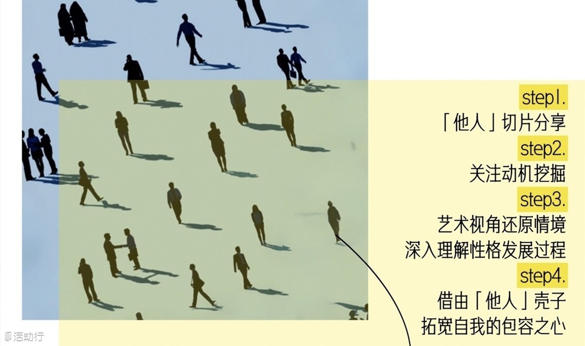 演艺创作心理探索-当代人类观察计划